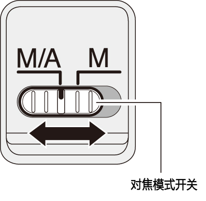 ユーザが追加した画像