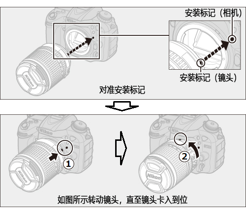 ユーザが追加した画像