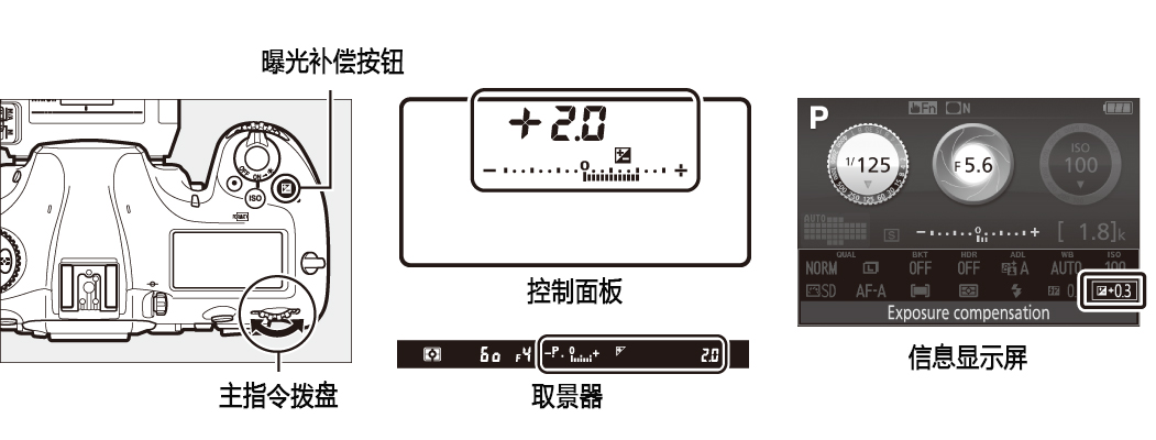 ユーザが追加した画像